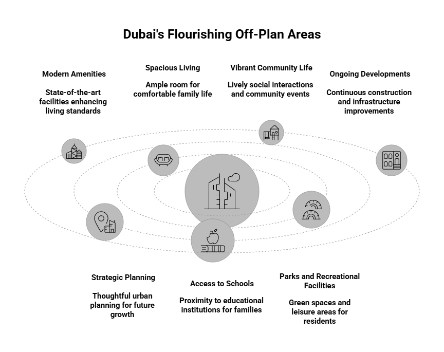 Dubai Flourishing OffPlan Areas
