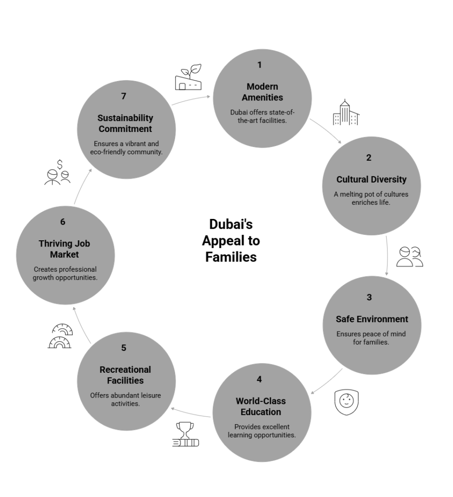 Dubai Appeal to Families