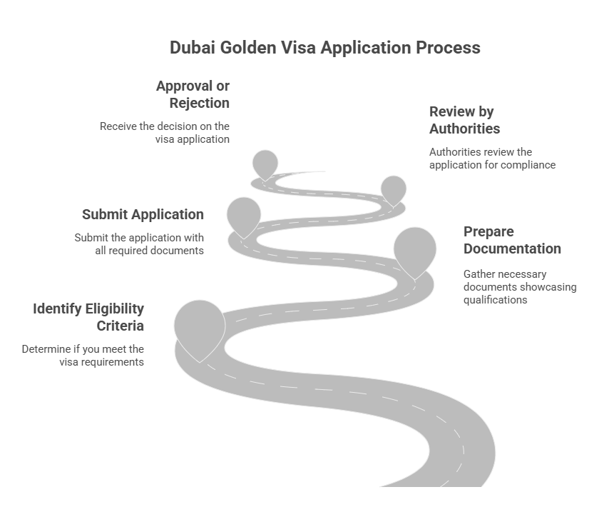 Shared Property Ownership and the Golden Visa