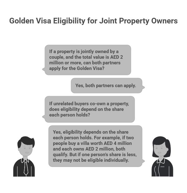 Shared Property Ownership and the Golden Visa