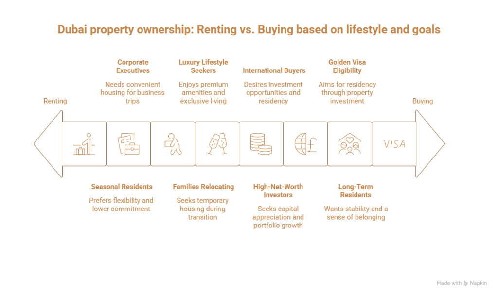 how should buy villa in dubai